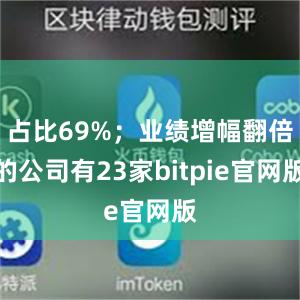 占比69%；业绩增幅翻倍的公司有23家bitpie官网版